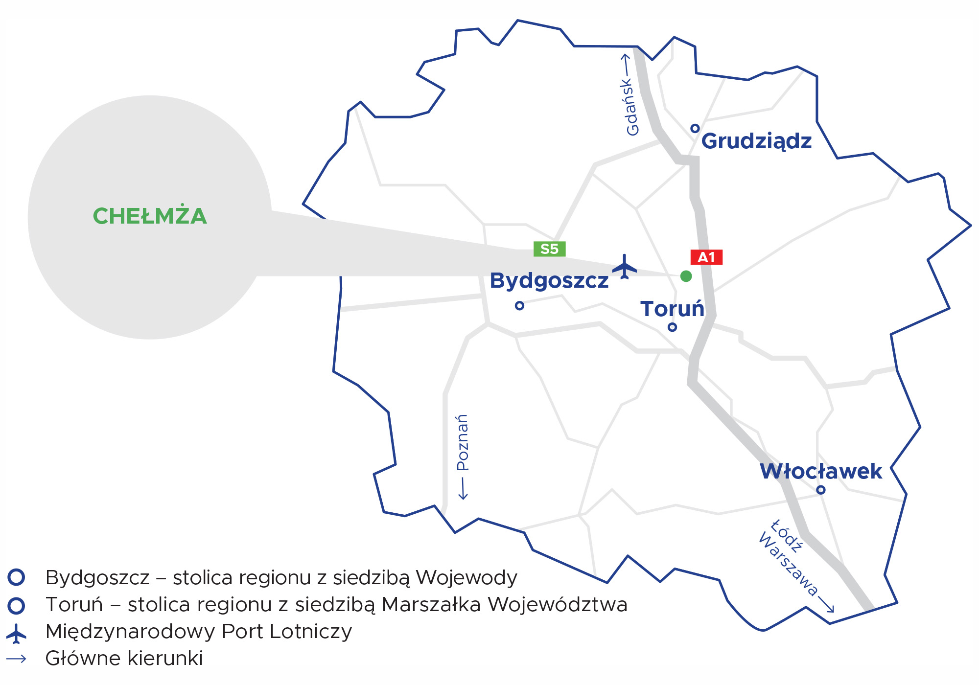 połączenie transportowe